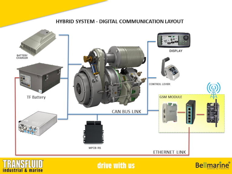 Marine-Hybrid-System-Comunication-rev2