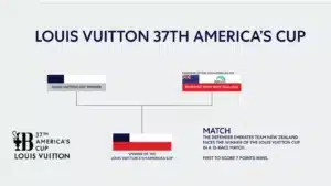 louis-vuitton-37th-americas-cup-final-match
